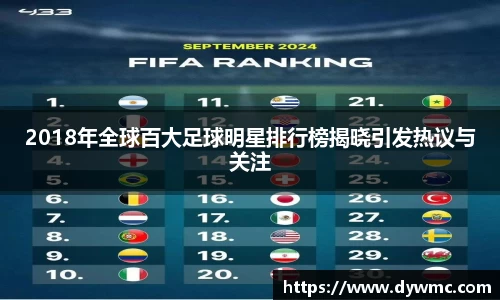 2018年全球百大足球明星排行榜揭晓引发热议与关注